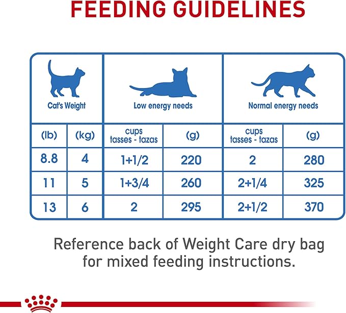 Royal Canin Feline Weight Care Loaf in Sauce Canned Adult Wet Cat Food, 5.1 oz can (24-Count)