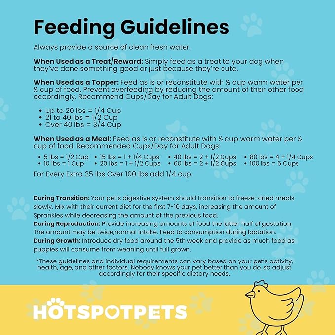 Freeze Dried Raw Chicken Meal Toppers for Dogs - Single Protein,All Natural, Grain-Free- Perfect for Training, Topper or Snack - Made in USA - (Chicken Meal Toppers) 1LB Bag (500+ pcs)