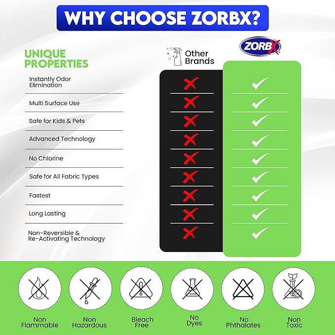 ZORBX Unscented Odor Eliminator for Strong Odor 64 oz - Used in Hospitals & Healthcare Facilities - Advanced Trusted Formula, Fast-Acting Odor Remover Spray for Dog, Cat, House & Carpet