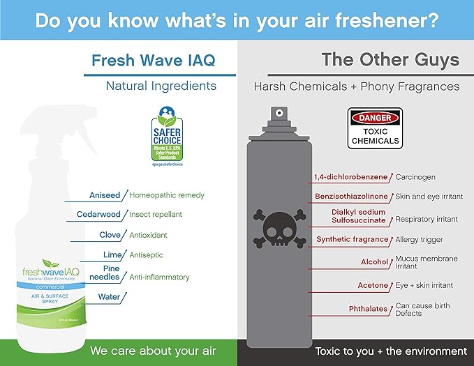 Fresh Wave IAQ Commercial Odor Eliminating Air & Surface Liquid, 1 Gallon | Safer Odor Relief | Natural Plant-Based Odor Eliminator | Odor Absorber for Home or Commercial Areas