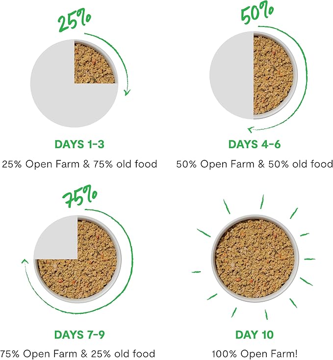 Open Farm Canned Cat Food, Paté for Complete & Balanced Nutrition, Grain-Free and Legume-Free Wet Cat Food, Harvest Chicken Recipe, 5.3oz Cans (Case of 12)