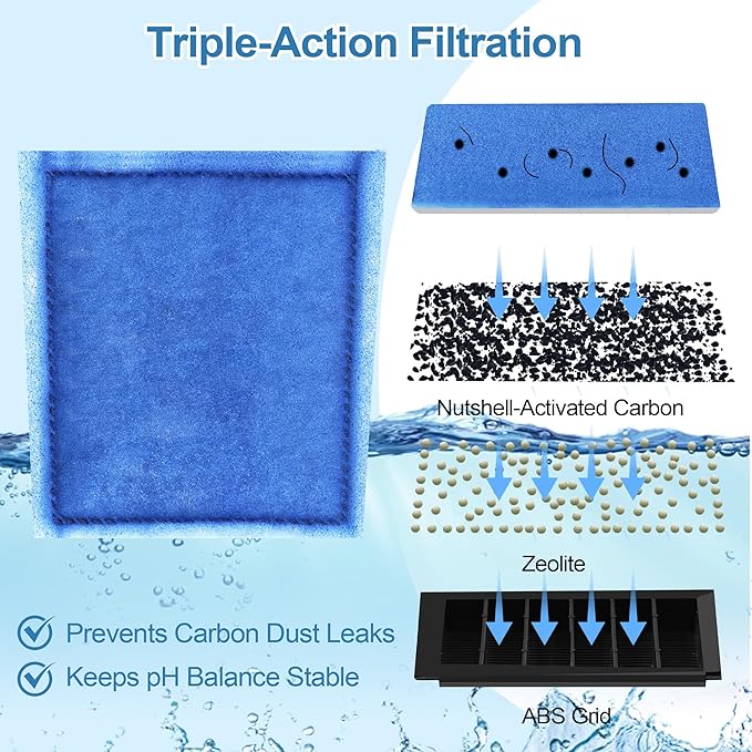 6 Pack Fish Tank Filter Cartridge, Rite-Size C filter cartridges Compatible with Marineland Penguin PRO Power Filters 275/375 & Original Penguin Power Filters 200/350 and AQUA-Tech 20-40 & 30-60