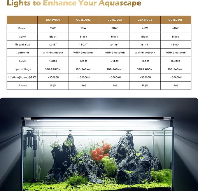 GLOWRIUM Smart Aquarium Light, Bluetooth + WiFi Dual Control Freshwater Fish Tank Light with App, Multi-preset Spectrum, Brightness Adjustable, Anti-Drop, Real Time Water Temperature Sensor (18-24 in)