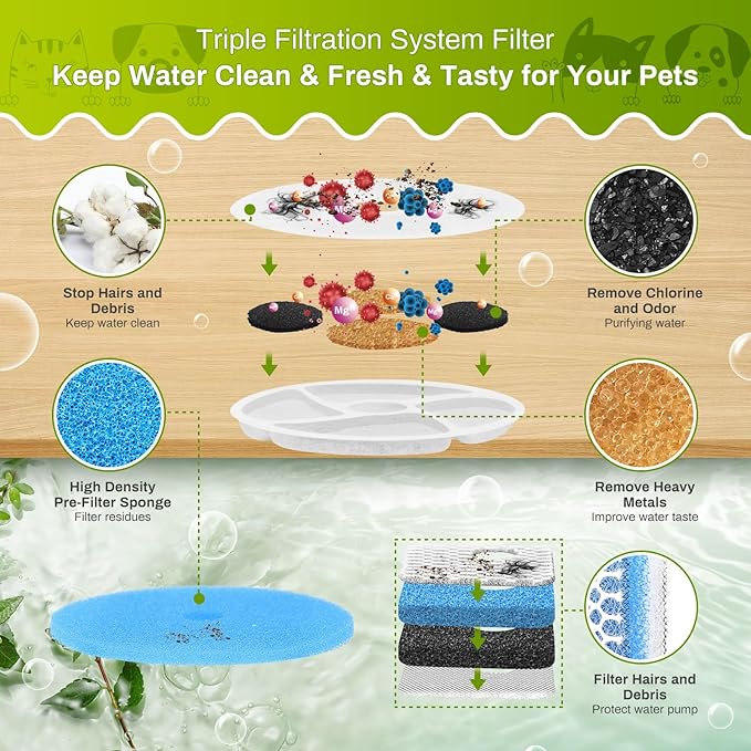 5 Set Cat Water Fountain Filter Replacement for Square 2.2L/73oz Stainless Steel Cat Fountain, ZEKIRY Pet Fountain Filter, Triple Filtration Replacement Filters(5 Filter, 5 Sponge, 5 8D Sponge)