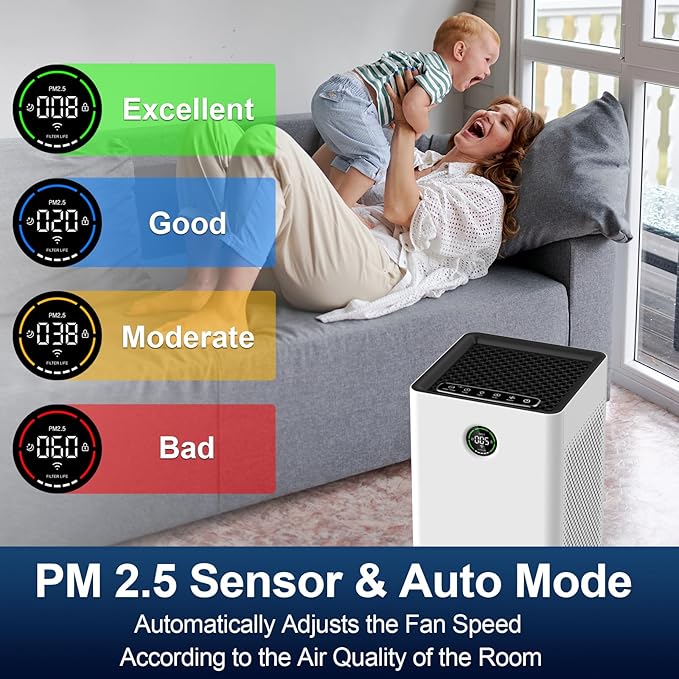 Jafända Air Purifiers for Home Large Room, Smart WiFi and Alexa Control, True HEPA 13 Filter Air Cleaner with Activated Carbon, 1190 Ft², Remove Dust Pollen Smoke Odors, Quiet Sleep Mode 23dB