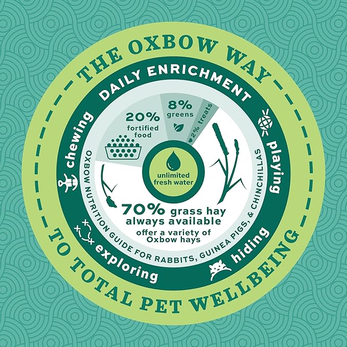 Oxbow Essentials Rabbit Food, Adult Rabbit, Made with Oxbow Timothy Hay, Pet Pellets with Vitamins & Minerals, Small Animal Pet Products, Bunny Supplies, Made in USA, Bunny Food, 5 lb