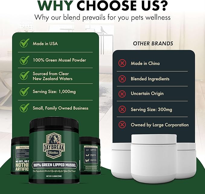 Pure Green Lipped Mussel Powder for Dogs and Cats - 100% New Zealand Green Lipped Mussels - Anti Inflammatory Supplement & Vitamins to Help Your Pet Deal with Arthritis, Joint Pain Relief - 150 Grams