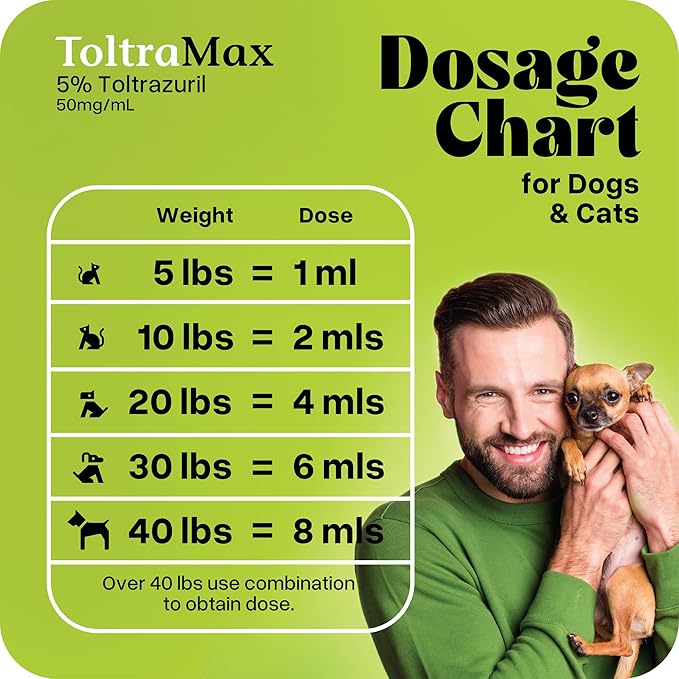 Toltrazuril 5.0% for Horses, Dogs, Cats, 60mL/2 Ounce, for Non-Food Chain Animals, Peanut Butter