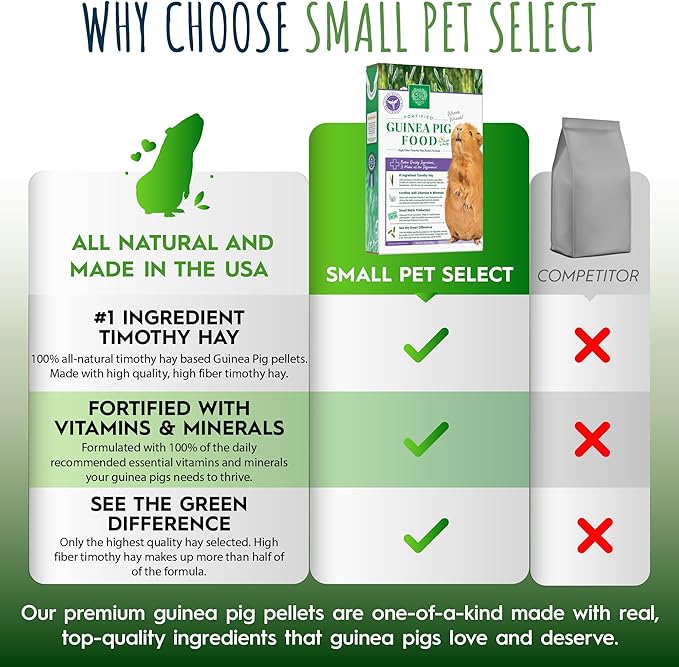 Small Pet Select Guinea Pig Food Pellets, 40lb