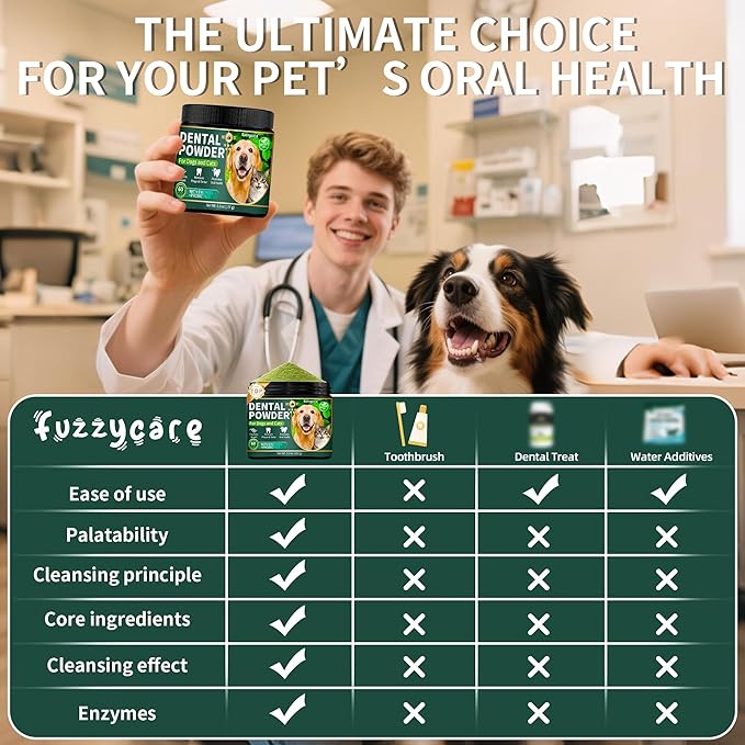 2 Pack Dog Dental Powder, Dog Teeth Cleaning Powder with Natural Herbal Blend & Postbiotics, Dental Powder for Dogs Teeth, Targets Tartar & Reduces Plaque & Bad Breath for Dogs & Cats, Mint -150Grams