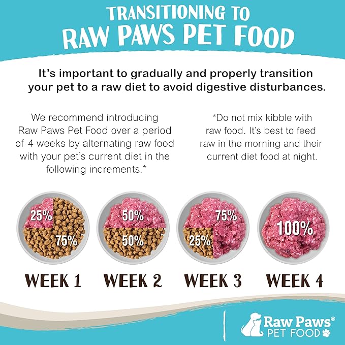 Raw Paws Signature Blend Pet Food for Dogs & Cats - Turkey Recipe, 1-lb Rolls (10 Pack) - Made in USA Frozen Turkey Roll Dog Food - Refrigerated Log Dog Food - Raw Frozen Food for Dogs